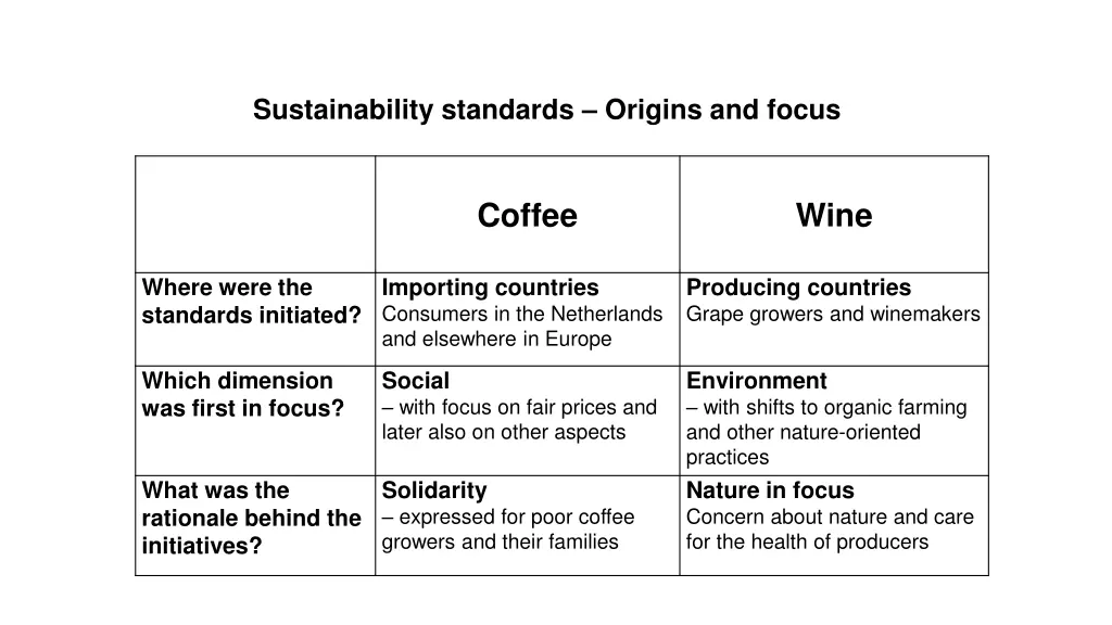 sustainability standards origins and focus