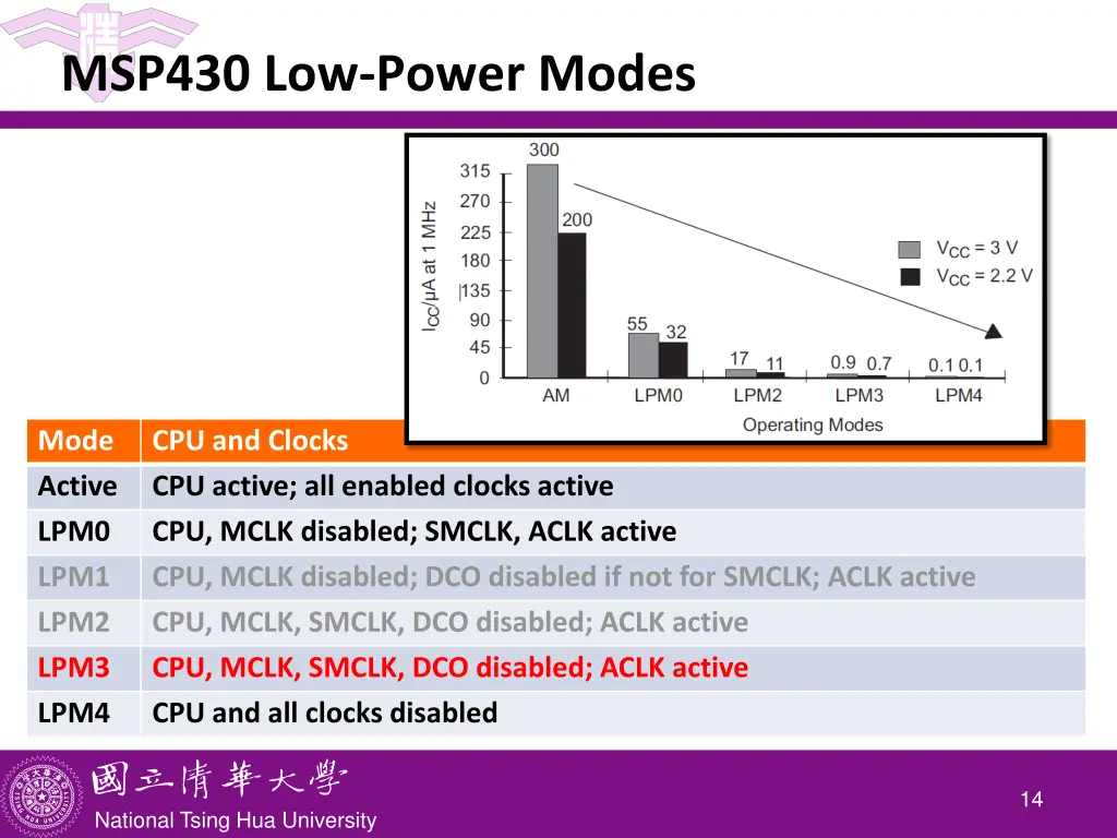 msp430 low power modes