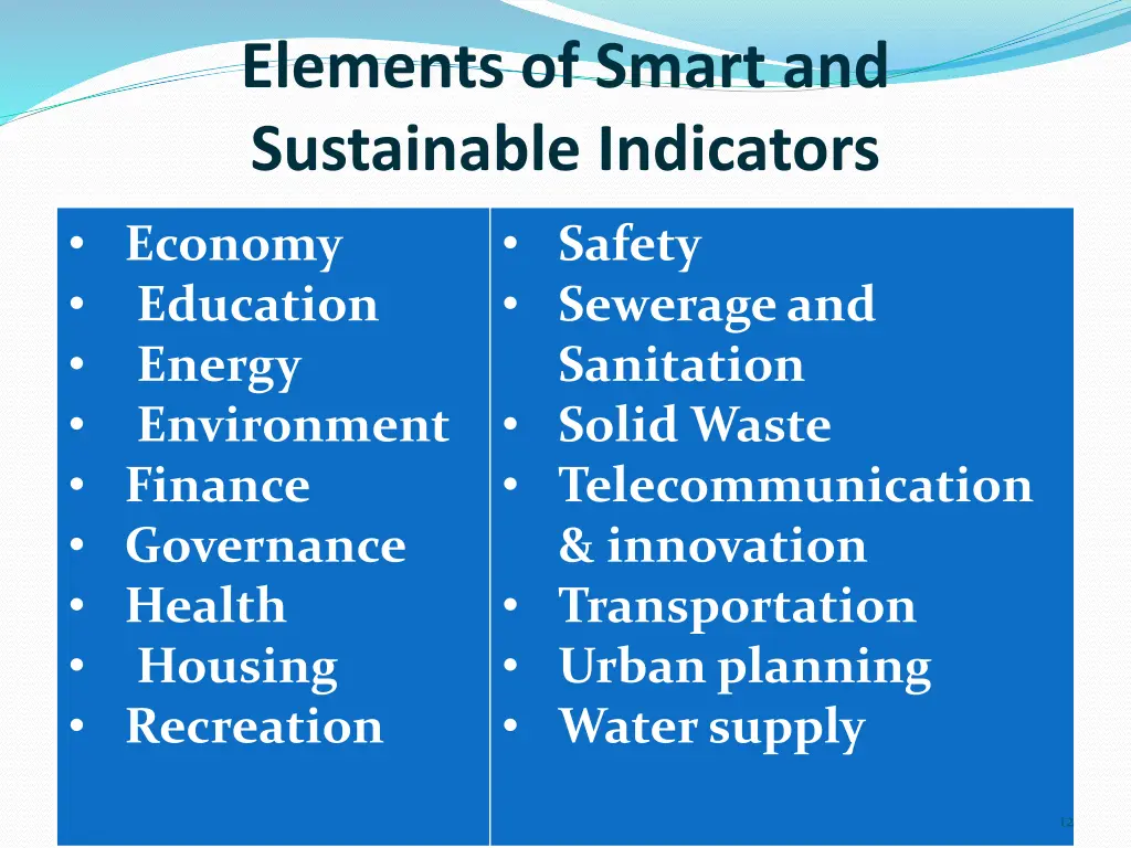 elements of smart and sustainable indicators