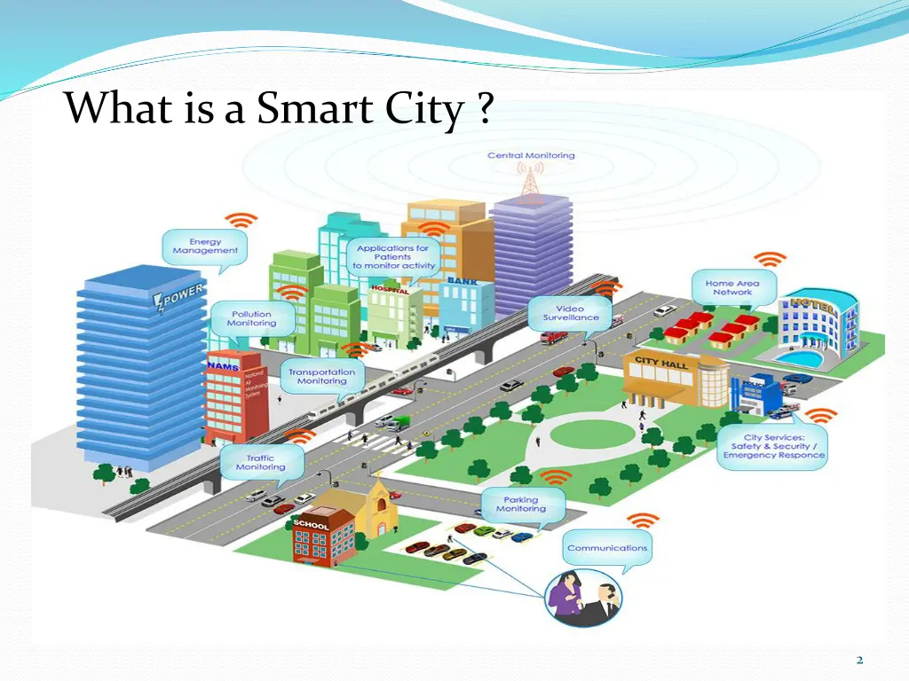 what is a smart city