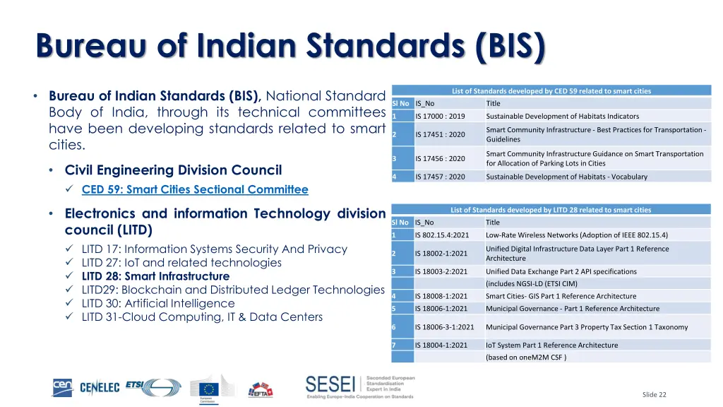 bureau of indian standards bis
