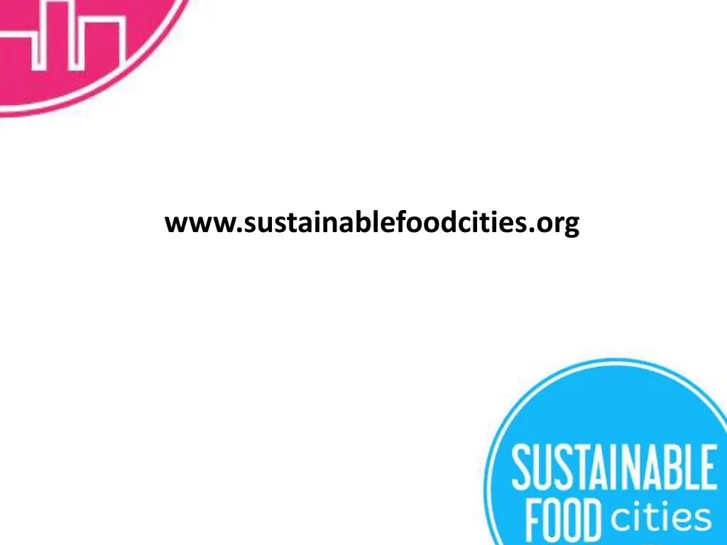 www sustainablefoodcities org