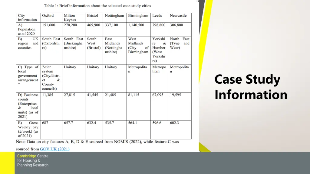 case study information