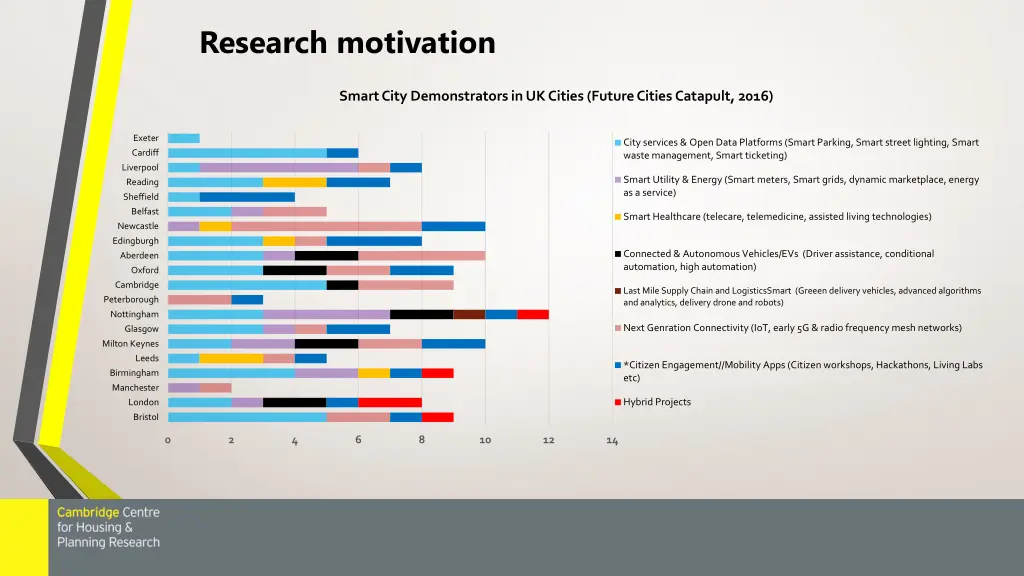 research motivation