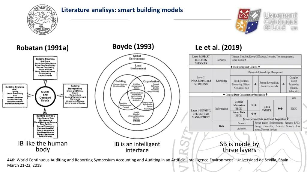 literature analisys smart building models