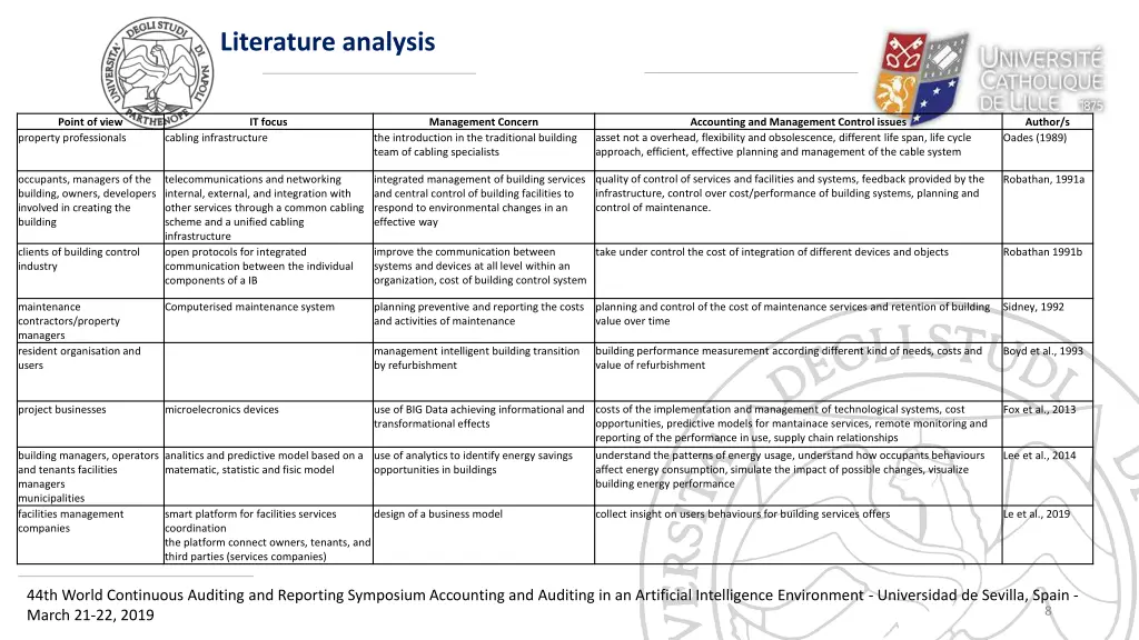 literature analysis