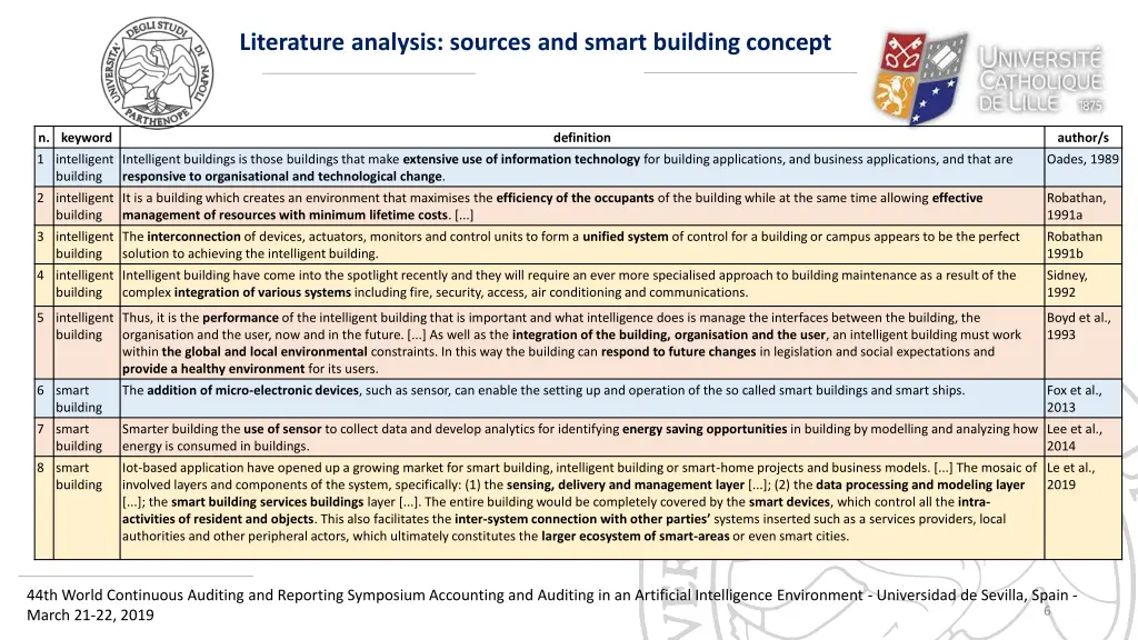 literature analysis sources and smart building