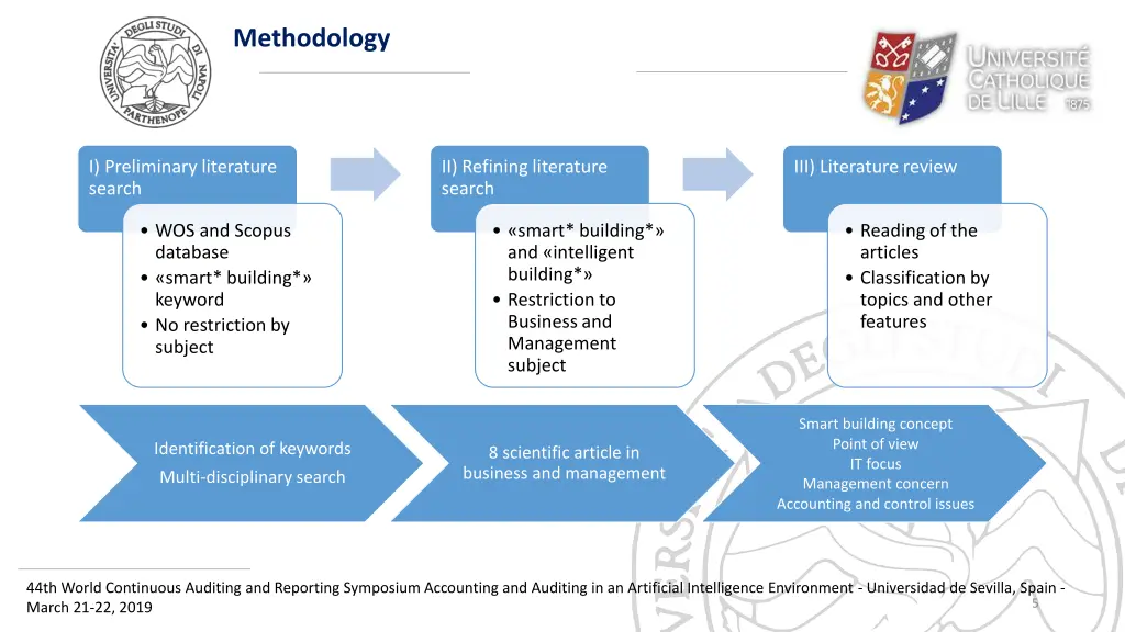 methodology