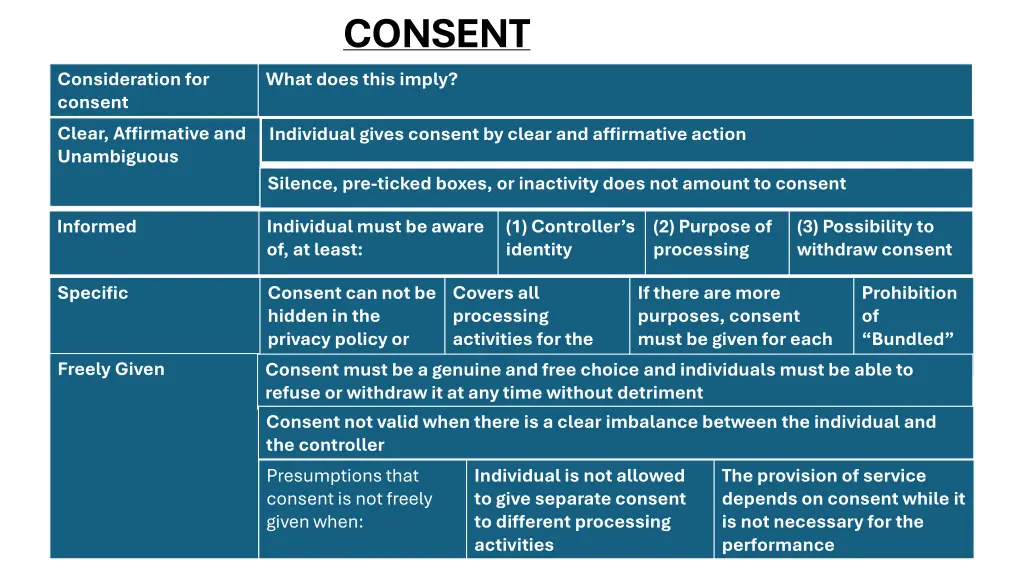 consent