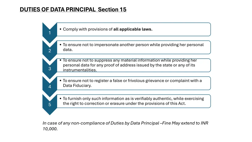 duties of data principal section 15