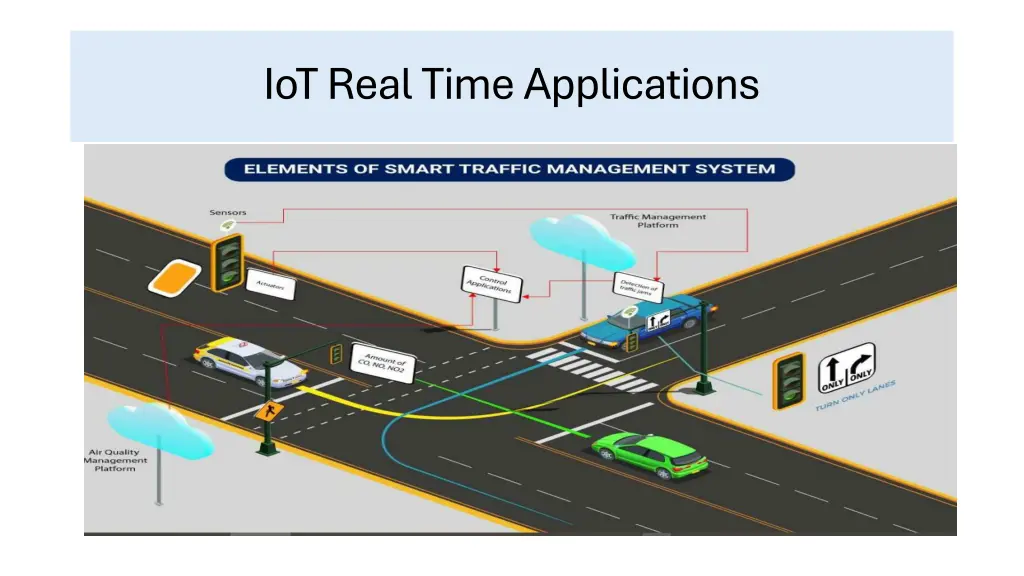 iot real time applications 2