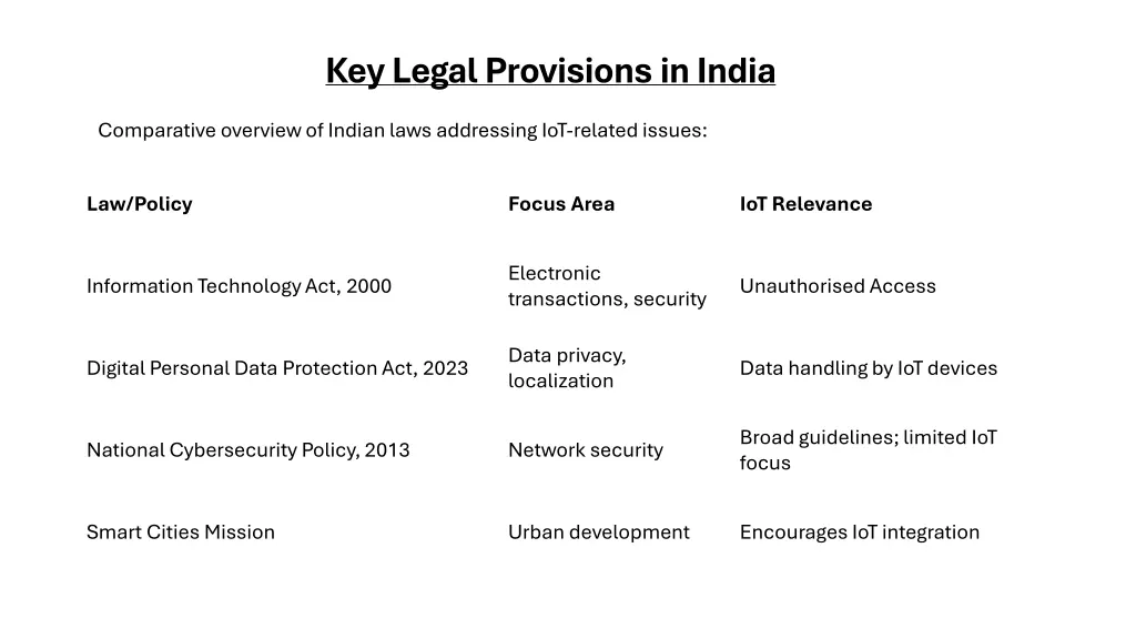 key legal provisions in india