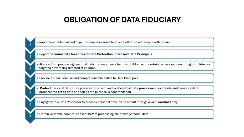 obligation of data fiduciary