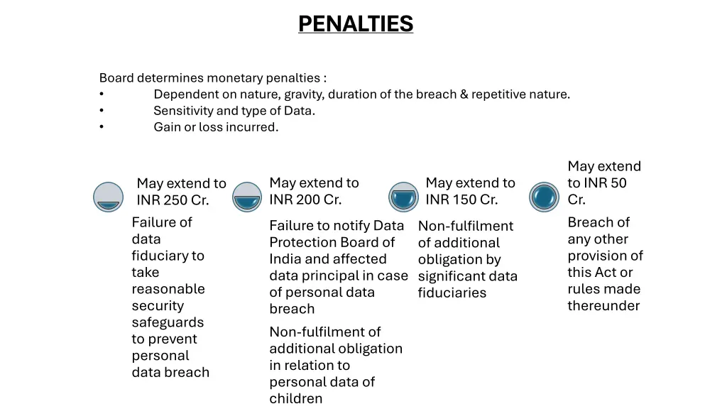 penalties