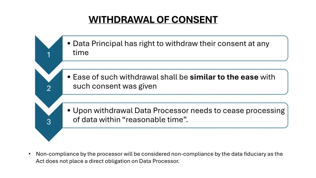 withdrawal of consent