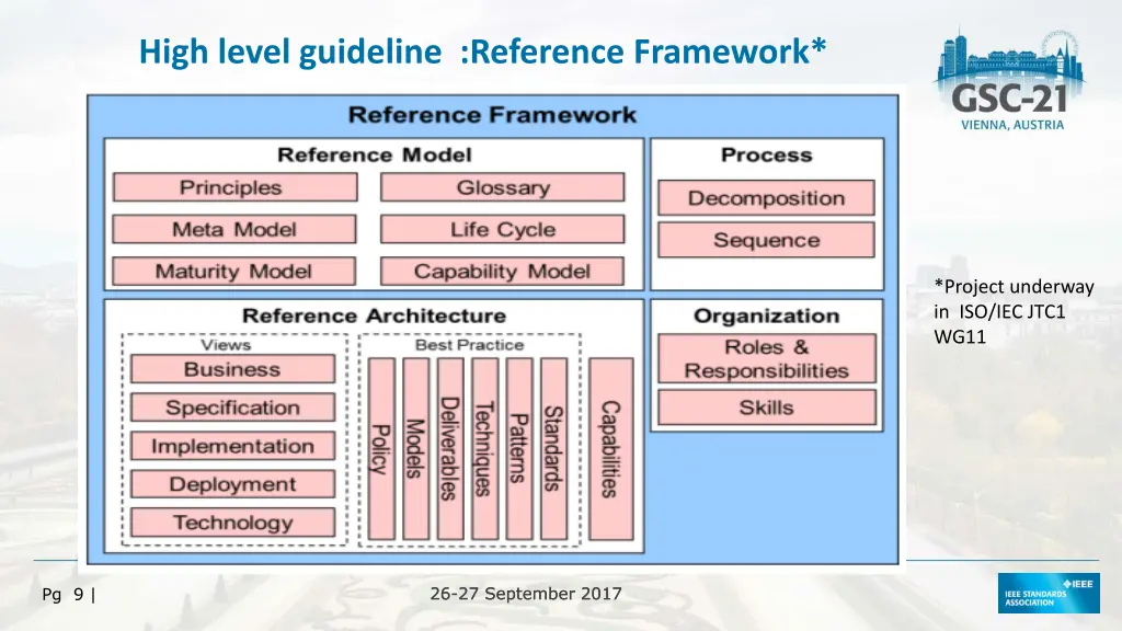 high level guideline reference framework
