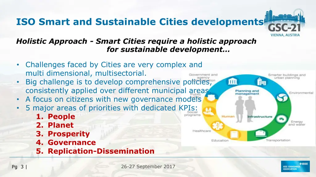 iso smart and sustainable cities developments 1