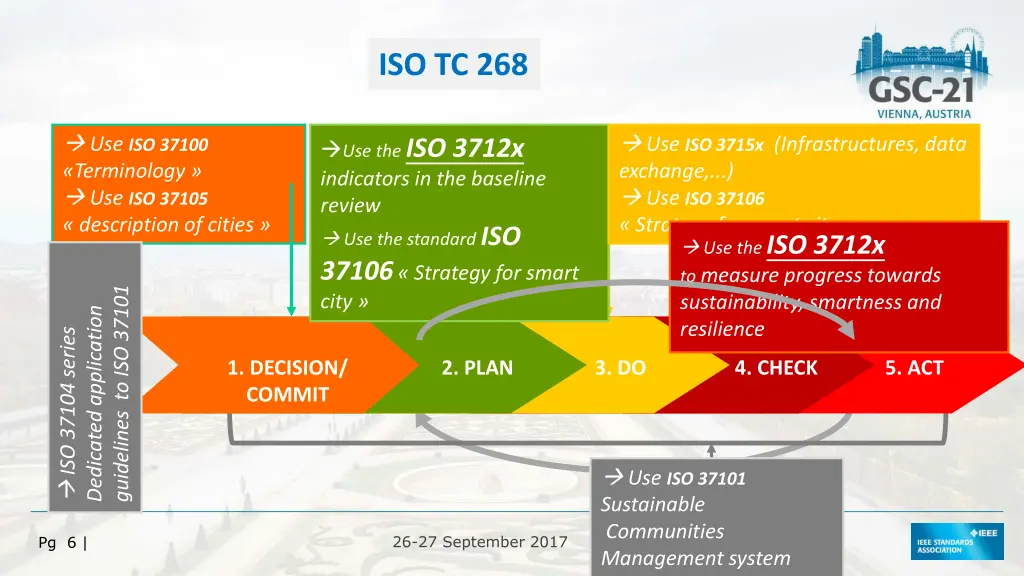 iso tc 268