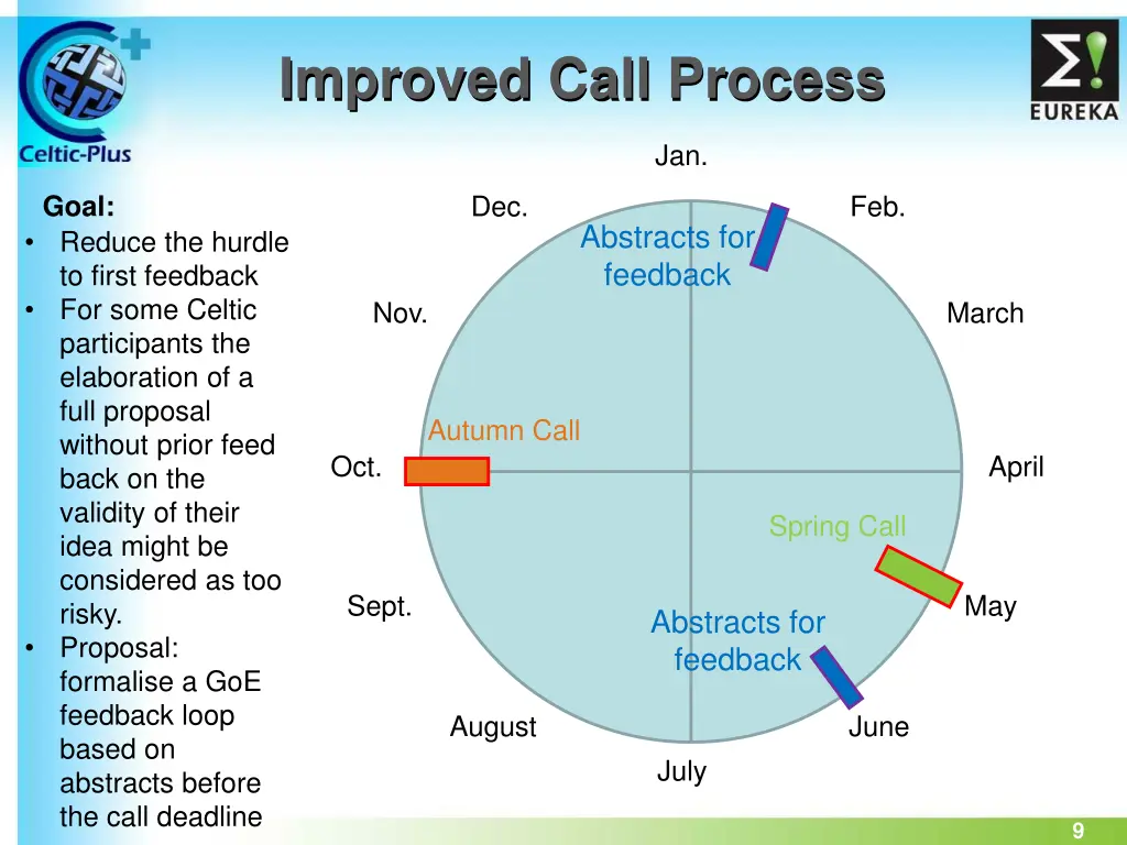 improved call process