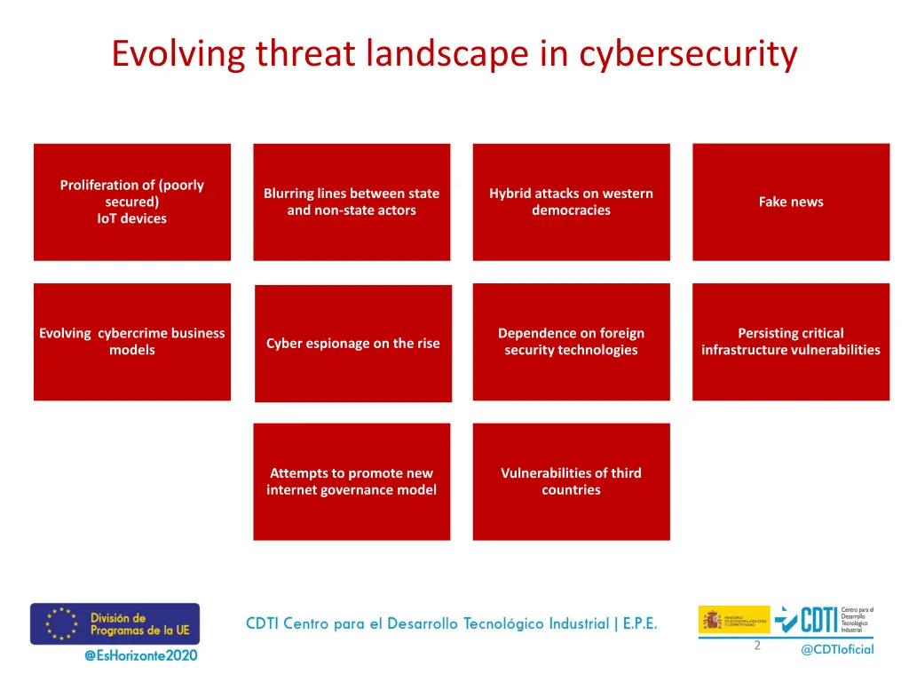 evolving threat landscape in cybersecurity