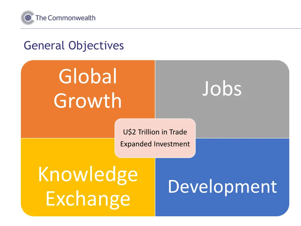 general objectives
