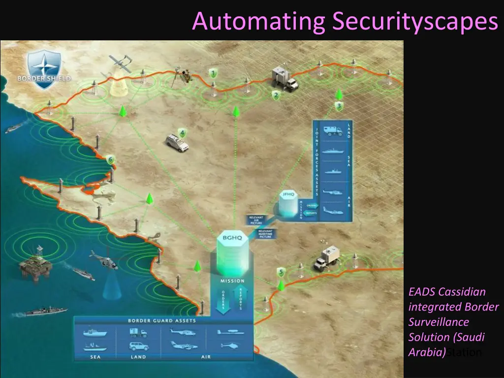 automating securityscapes 1