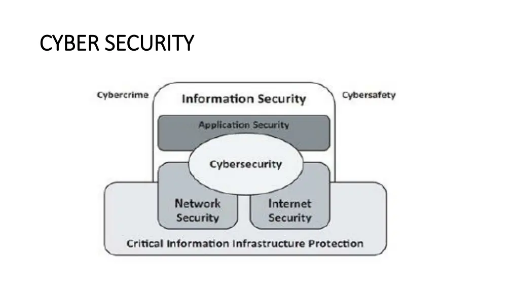 cyber security cyber security 1