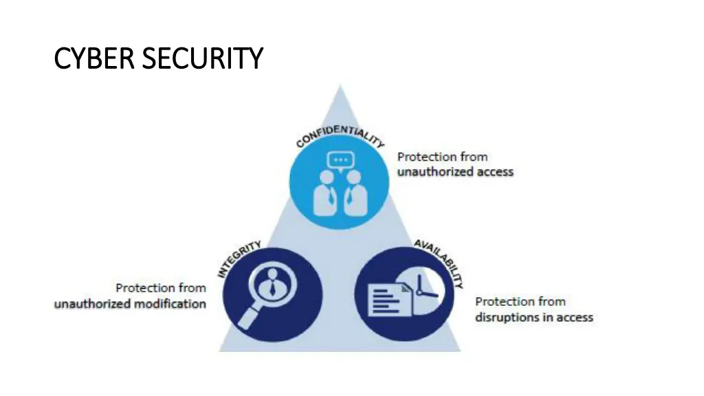 cyber security cyber security 2