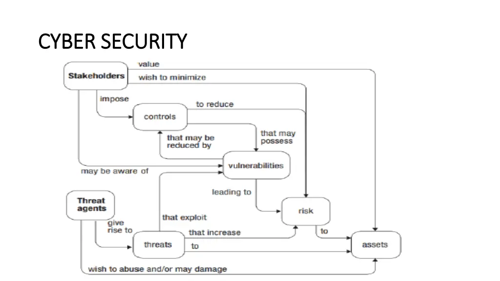 cyber security cyber security 3