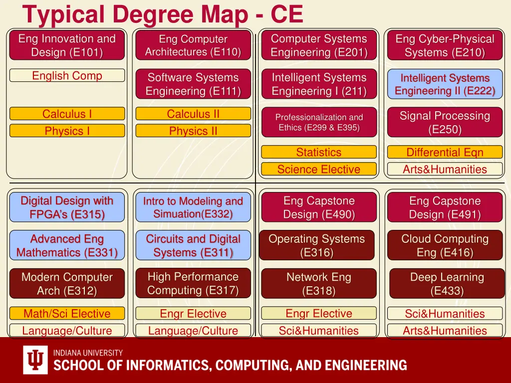 typical degree map ce eng innovation and design