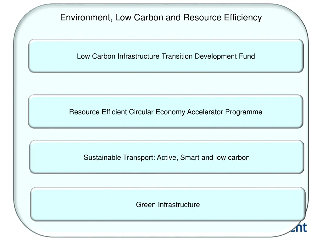 environment low carbon and resource efficiency
