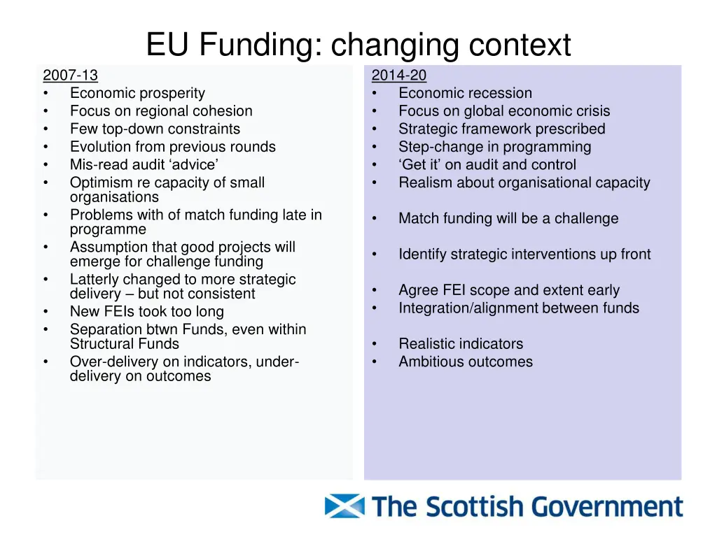 eu funding changing context