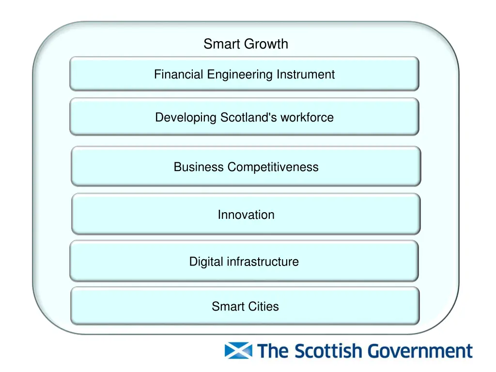 smart growth