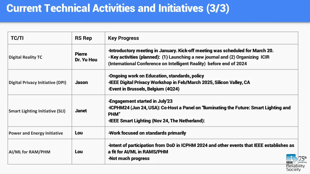 current technical activities and initiatives 3 3