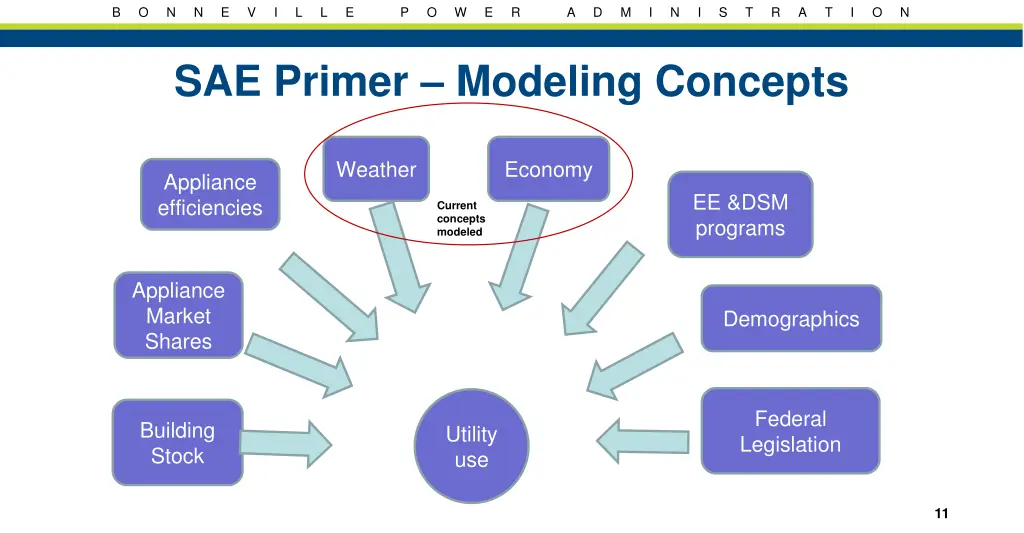 slide11