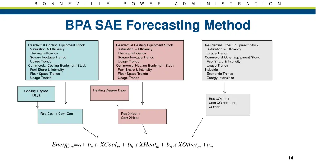 slide14