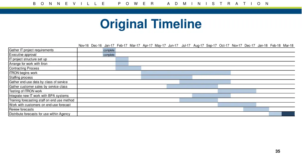 slide35