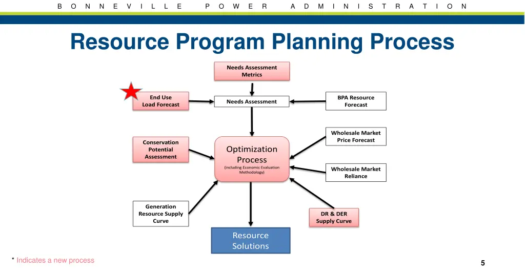 slide5