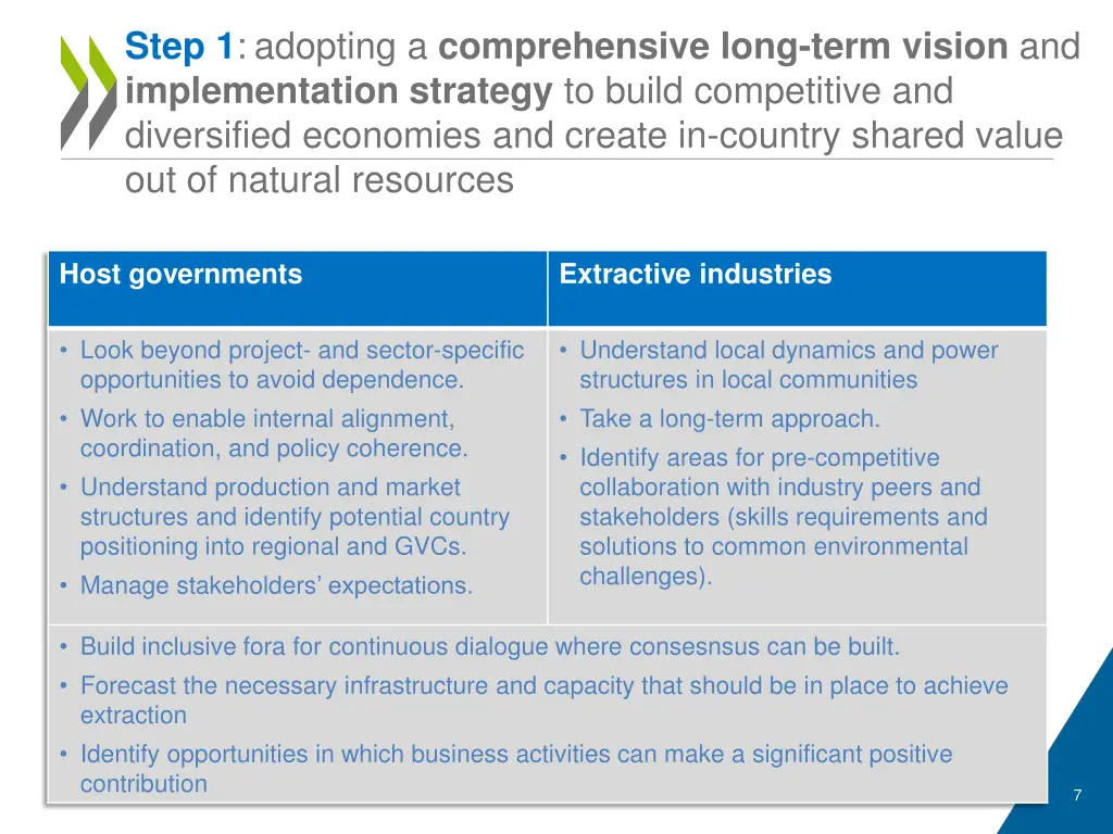 step 1 adopting a comprehensive long term vision