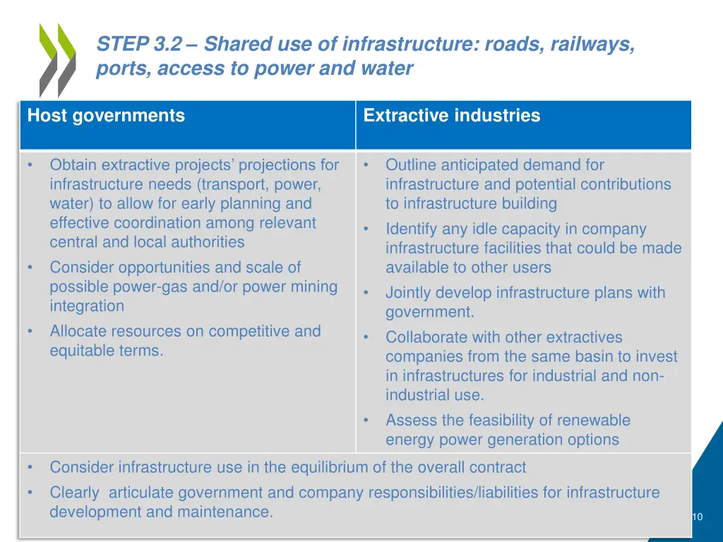 step 3 2 shared use of infrastructure roads