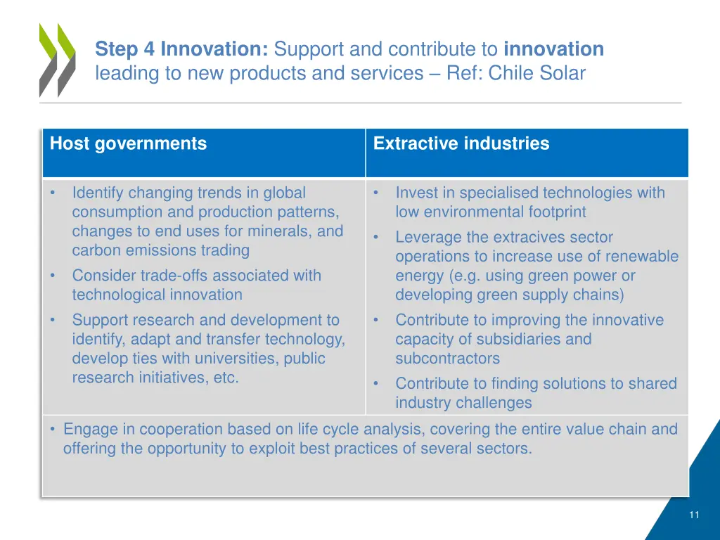 step 4 innovation support and contribute