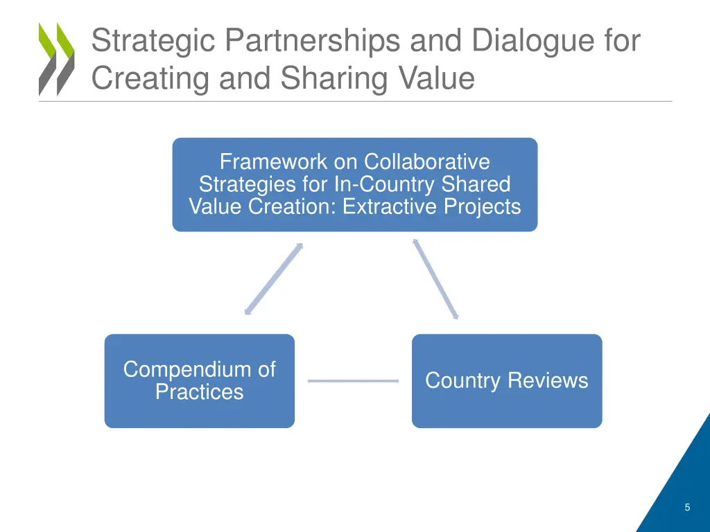 strategic partnerships and dialogue for creating