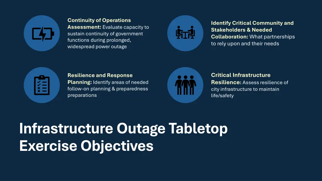 continuity of operations assessment evaluate