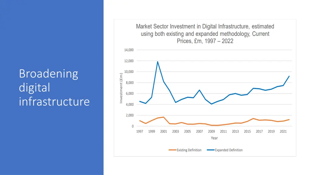 broadening digital infrastructure