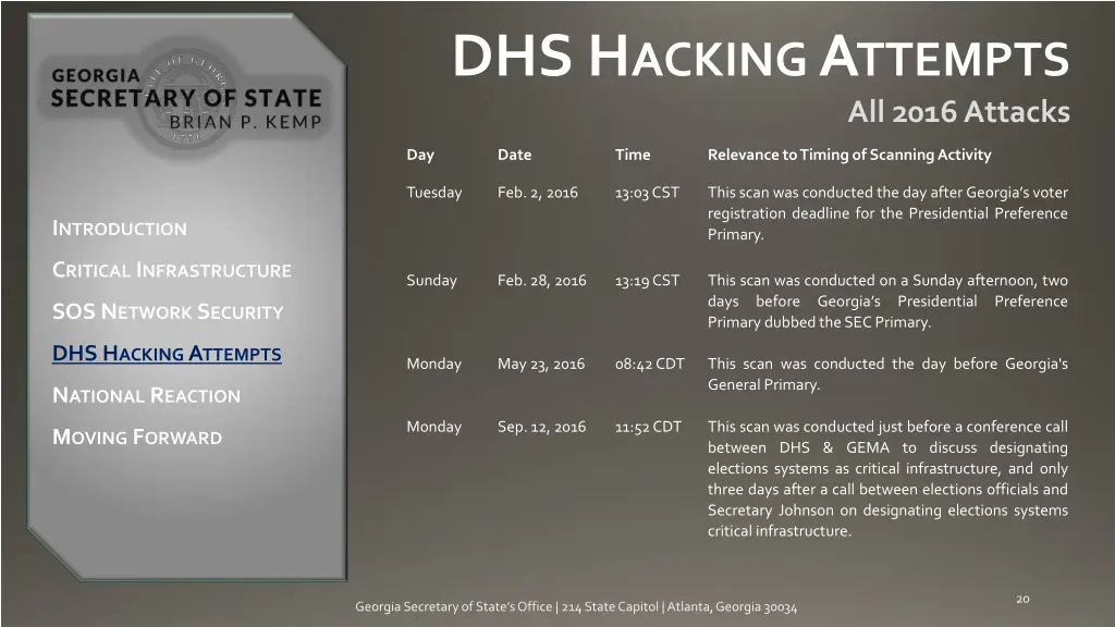 dhs h acking a ttempts 3