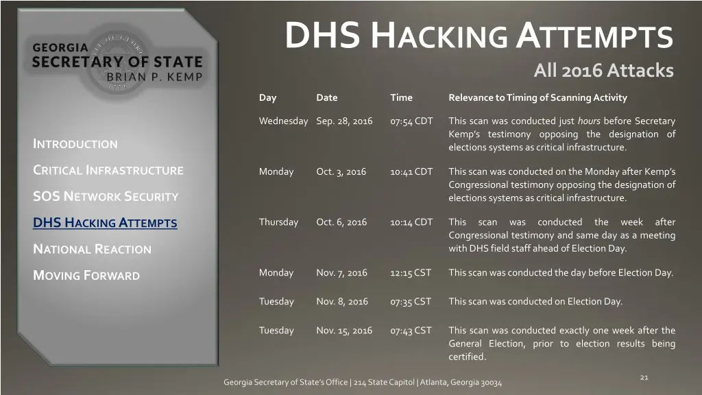 dhs h acking a ttempts 4