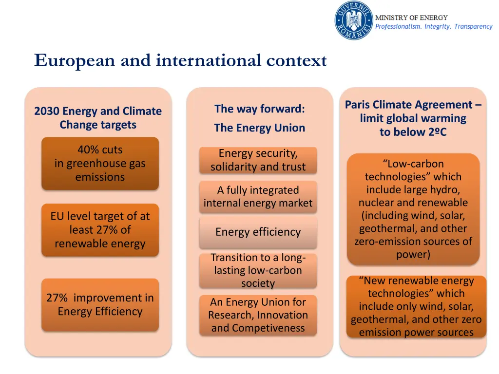 european and international context