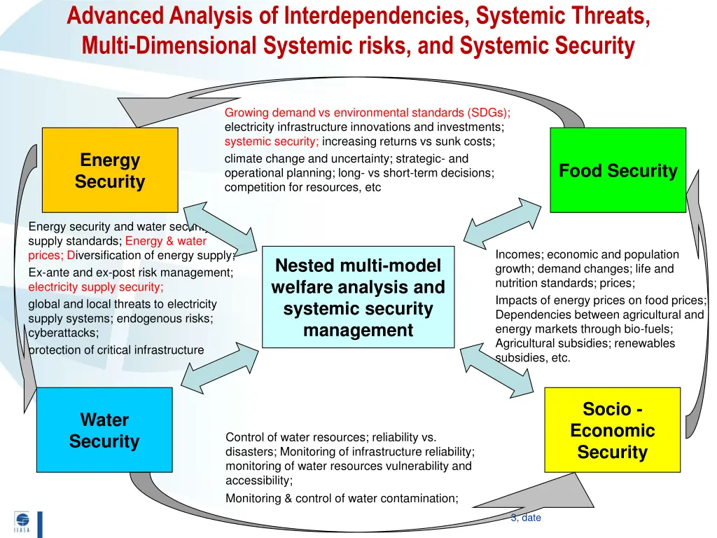 advanced analysis of interdependencies systemic