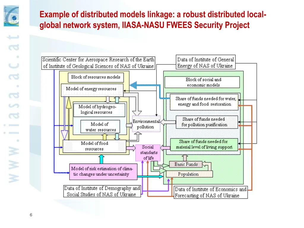example of distributed models linkage a robust