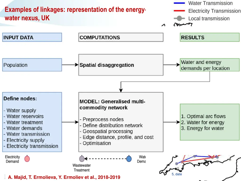 examples of linkages representation of the energy